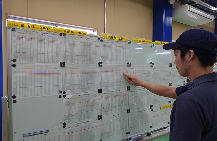 生産管理｜有限会社春日井加工｜自動機による組立加工、アッセンブリー、治具の製造販売